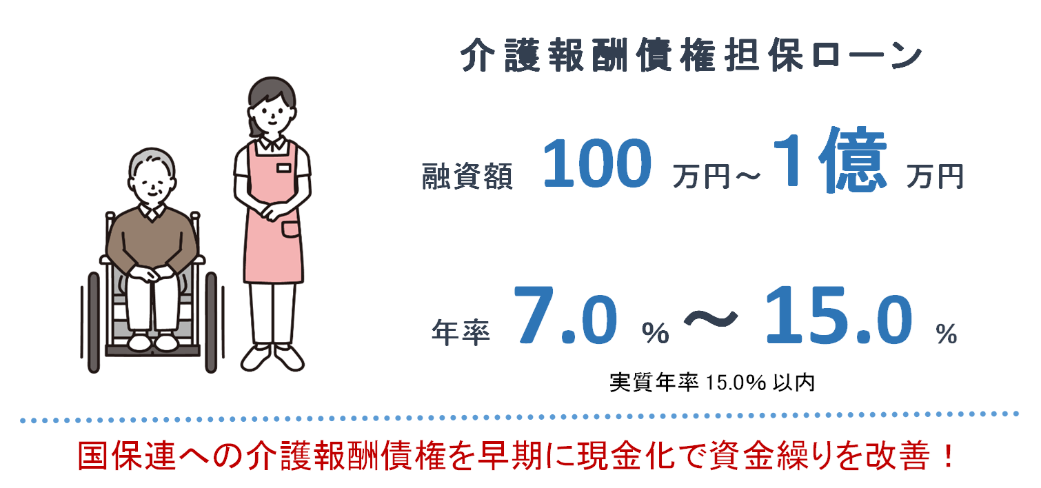 介護報酬債権担保ローン　融資額100万円から１億円　年率7.0％から15.0％ 国保連への介護報酬債権を早期に現金化で資金繰りを改善！