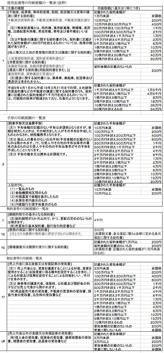 明治36年約束手形 額面230円 1銭2枚印紙割印 印紙税